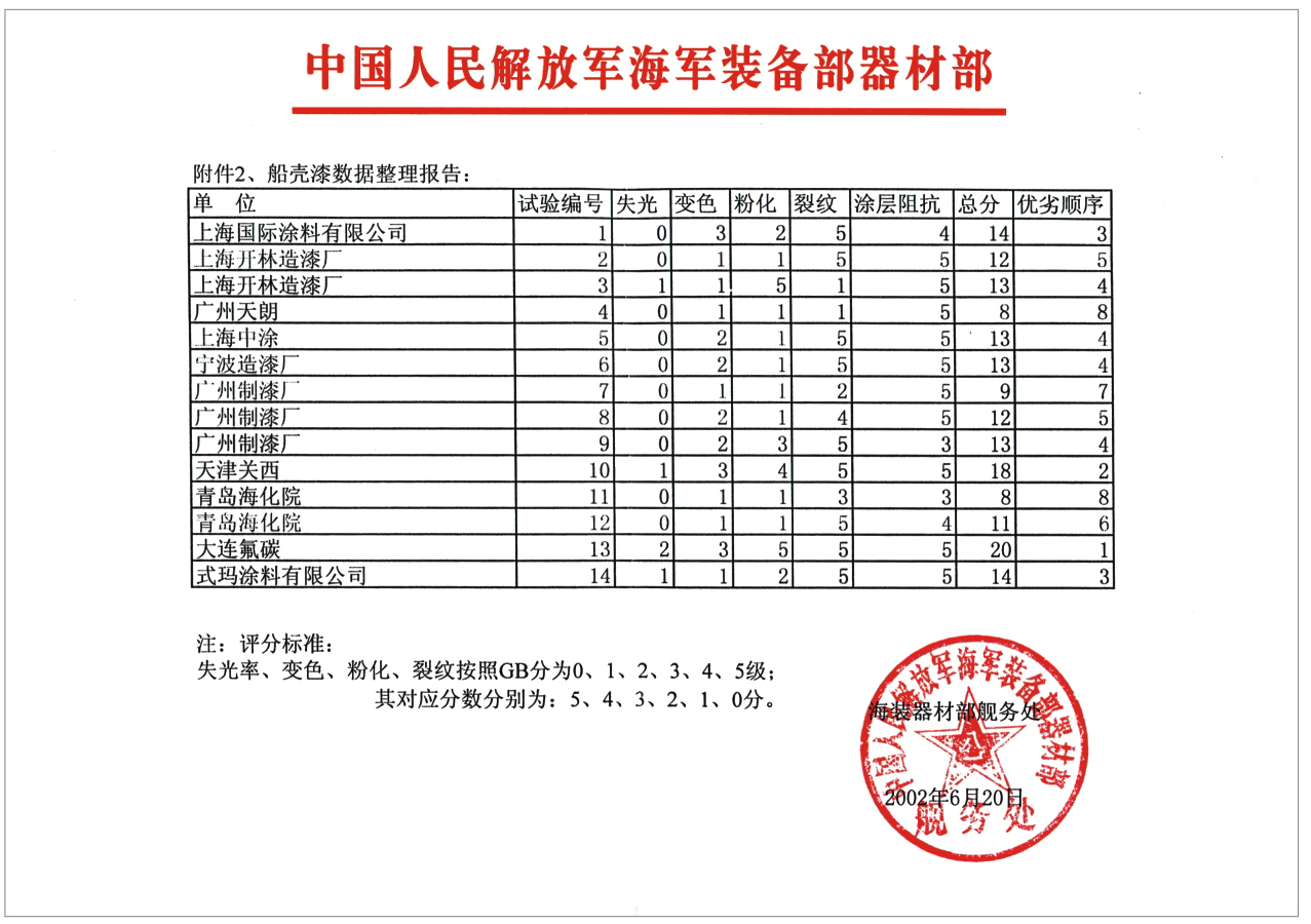 海军装备器材部船壳漆数据报告